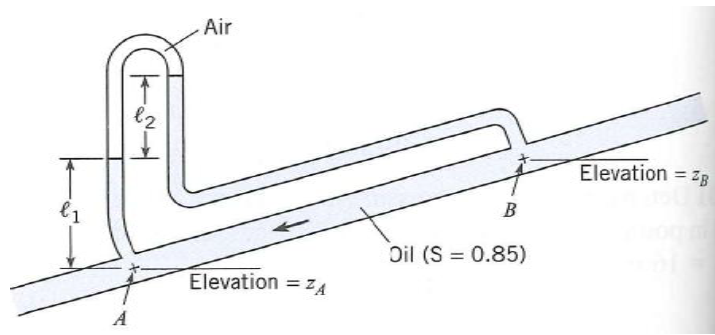 Solved Determine (a) The Difference In Pressure And (b) The | Chegg.com