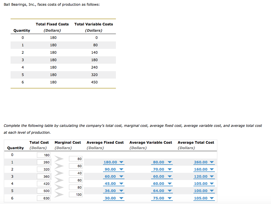 Solved Ball Bearings, Inc., faces costs of production as