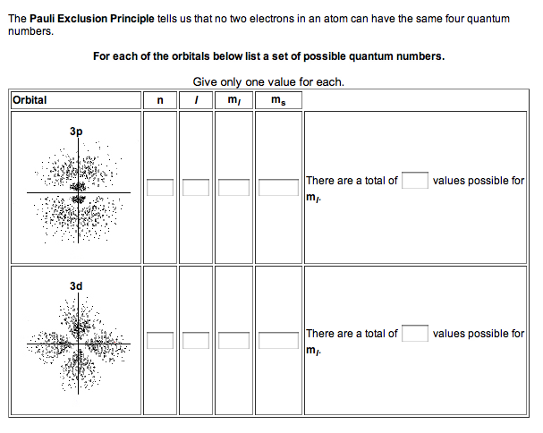 pauli exclusion principle worksheet