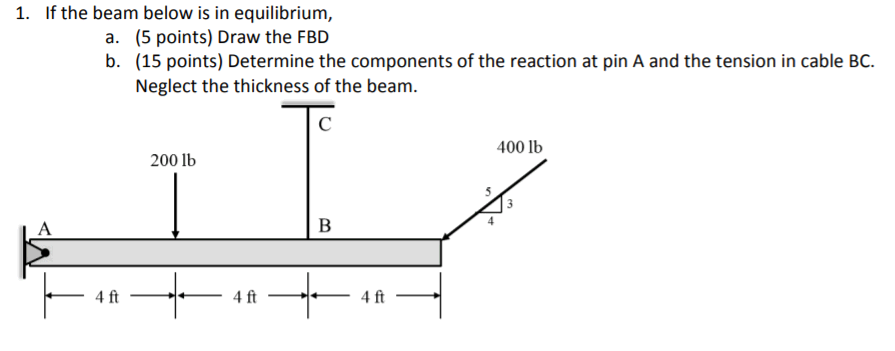 Solved 1. If the beam below is in equilibrium, (5 points) | Chegg.com