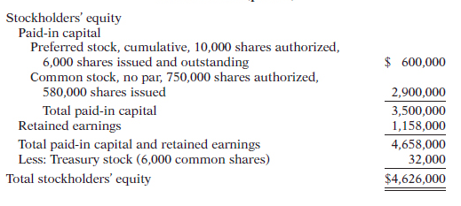 Solved If dividends of $72,000 were in arrears on preferred | Chegg.com