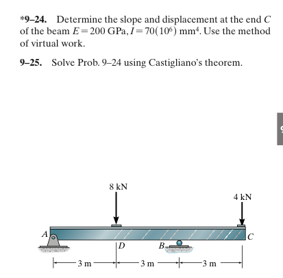 Solved Determine the slope and displacement at the end C of