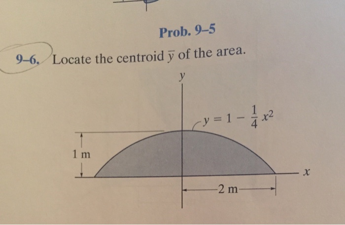 Solved: Locate The Centroid Y Of The Area. | Chegg.com