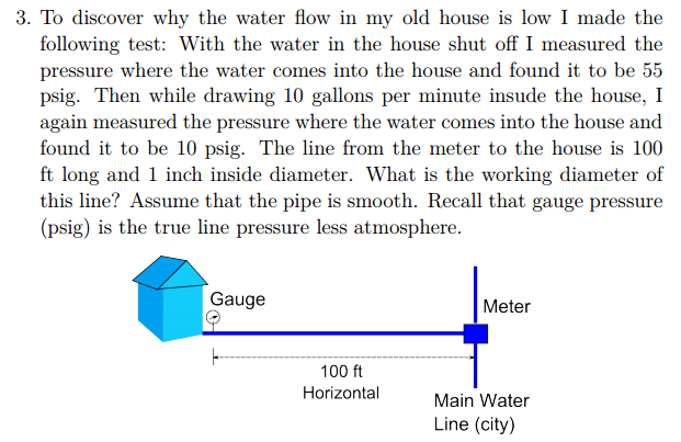 To Discover Why The Water Flow In My Old House Is Low Chegg Com   PhpRt2NU3 