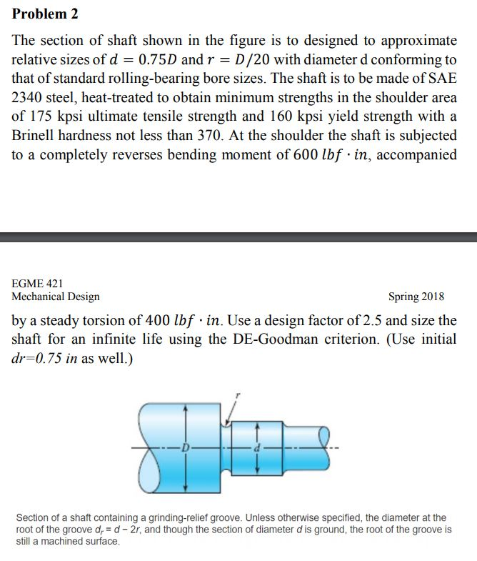 Solved Problem 2 The section of shaft shown in the figure is | Chegg.com