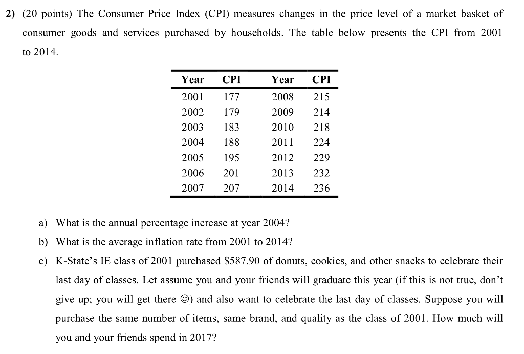 Solved 2) (20 Points) The Consumer Price Index (CPI Measures | Chegg.com