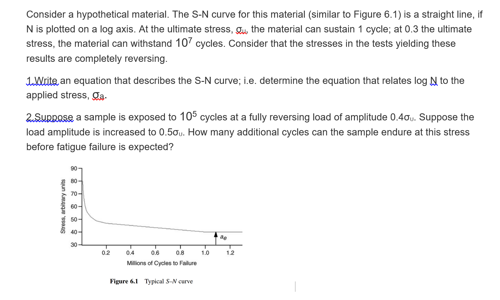 Solved Consider a hypothetical material. The S-N curve for | Chegg.com