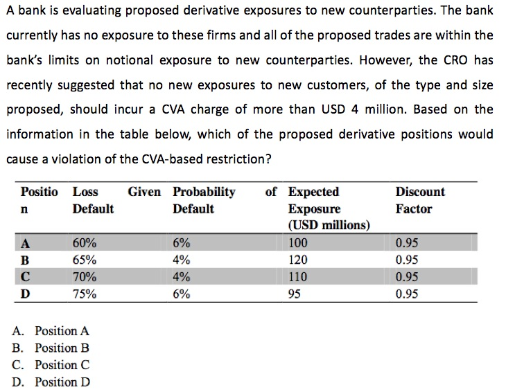 Solved A Bank Is Evaluating Proposed Derivative Exposures To | Chegg.com