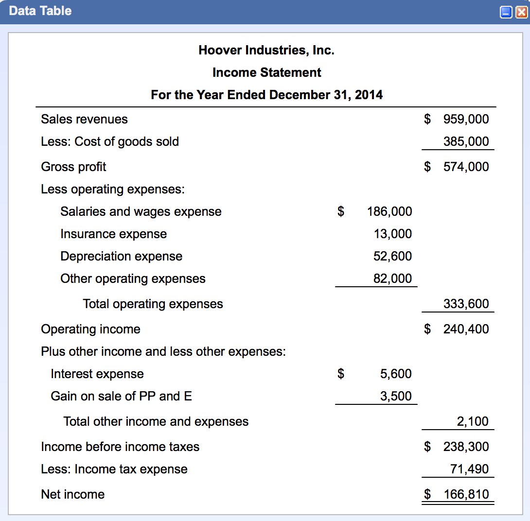 cash flow statement indirect method solved examples