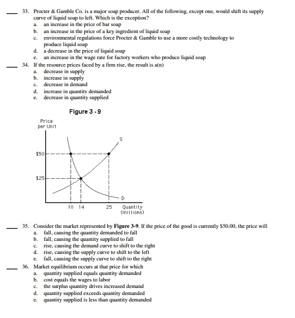 The demand curve for a particular good indicates the | Chegg.com