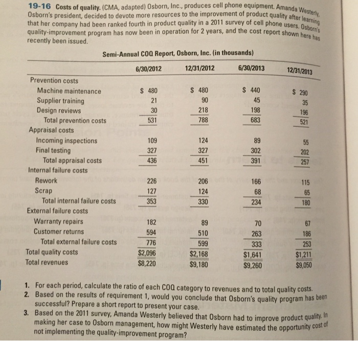 Solved Costs of quality. (CMA, adapted) Osborn, Inc.,