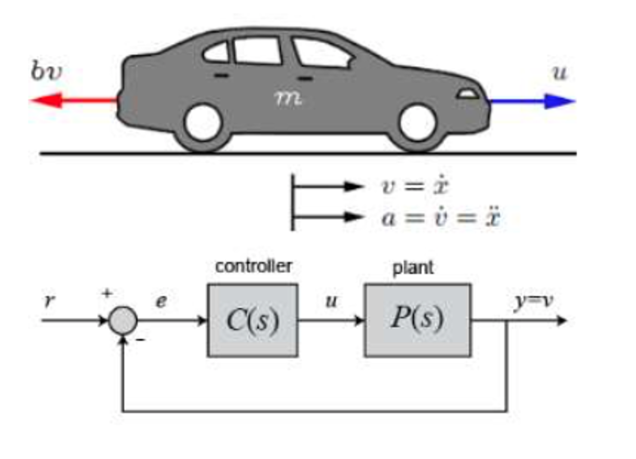 research paper on cruise control system