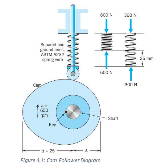Cam and follower diagram