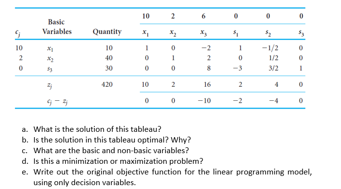 Solved 10 Basic Variables Quantity 10 40 x 10 0 1/2 3/2 4 4 | Chegg.com