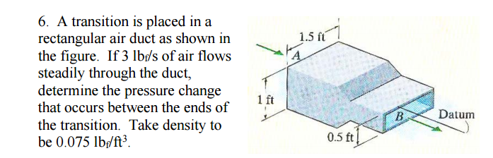 Solved A Transition Is Placed In A Rectangular Air Duct As 