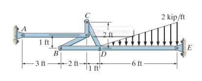 Solved Calculate The Components Of The Reaction Forces At A Chegg Solved Calculate The Components Of The Reaction Forces At A Chegg