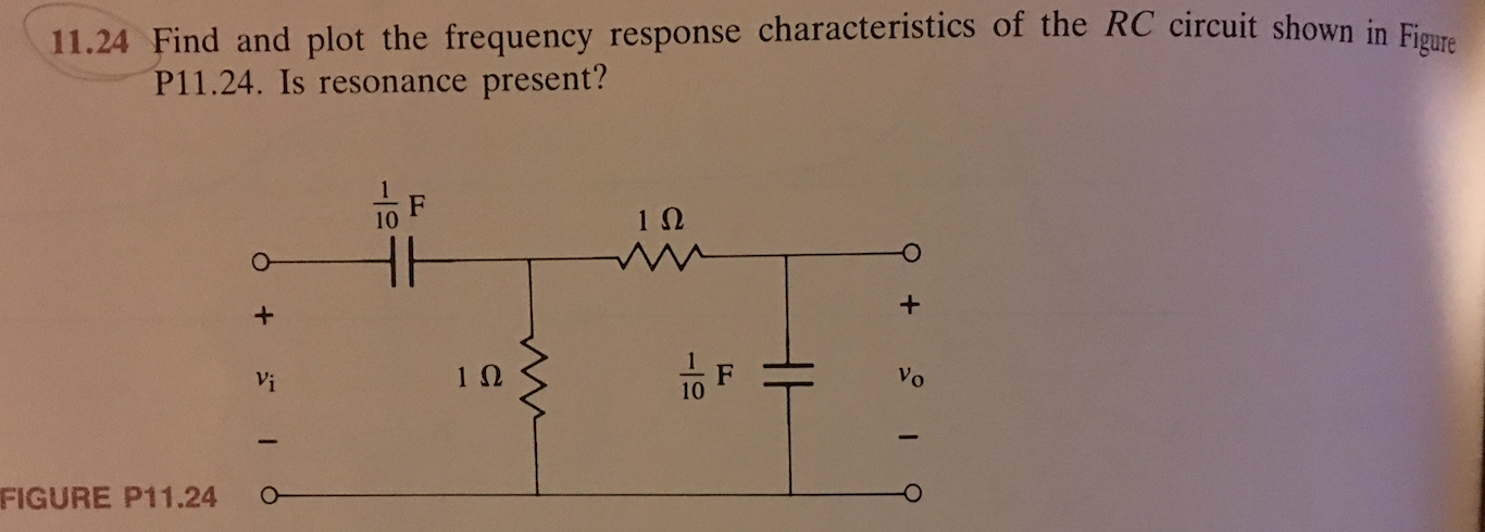 Solved Find and plot the frequency response characteristic | Chegg.com