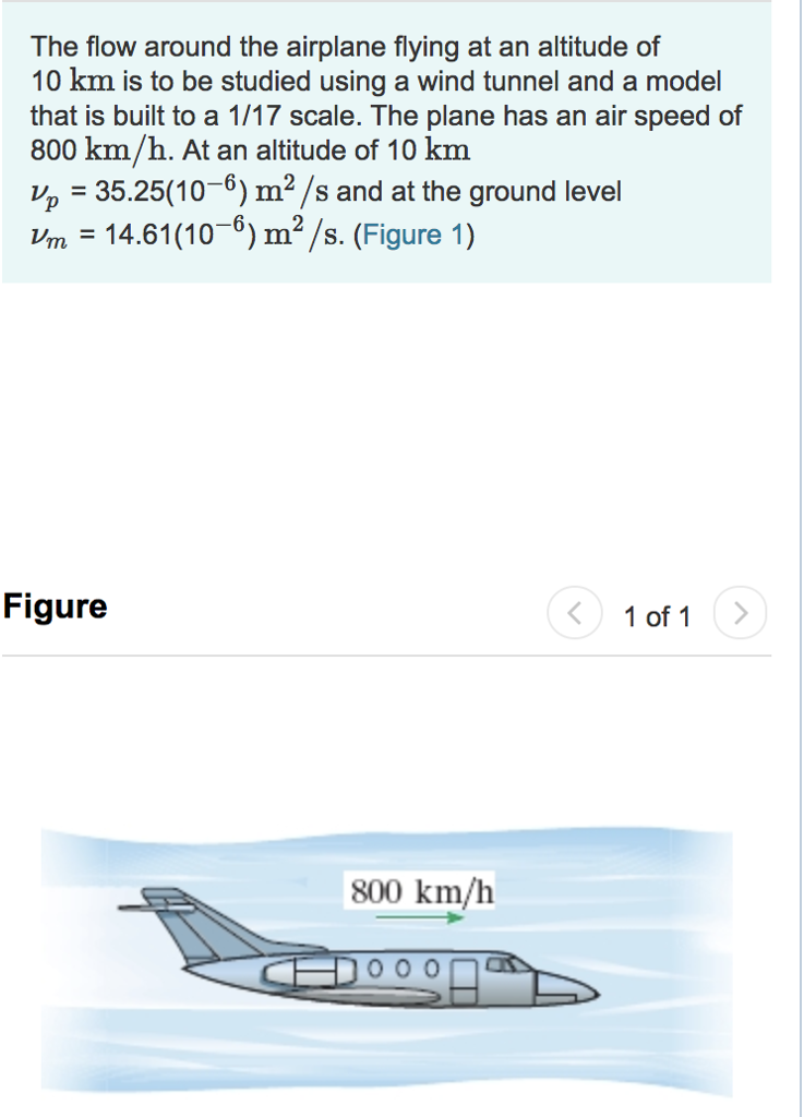 Solved The flow around the airplane flying at an altitude of