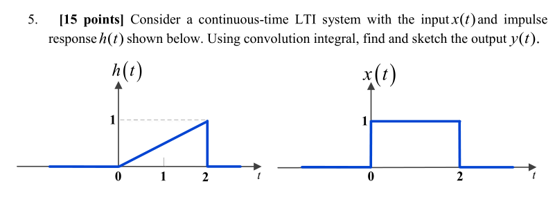 Solved 5. 15 points] Consider a continuous-time LTI system | Chegg.com