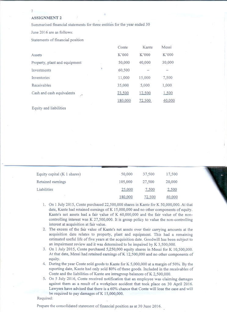 solved-assignment-2-summarised-financial-statements-for-chegg