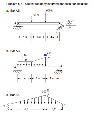 Solved Sketch free body diagrams for each bar indicated. | Chegg.com