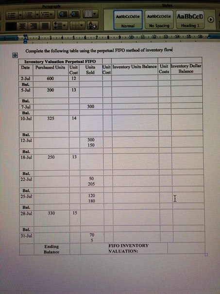 Solved Complete the following table using the perpetual FIFO | Chegg.com