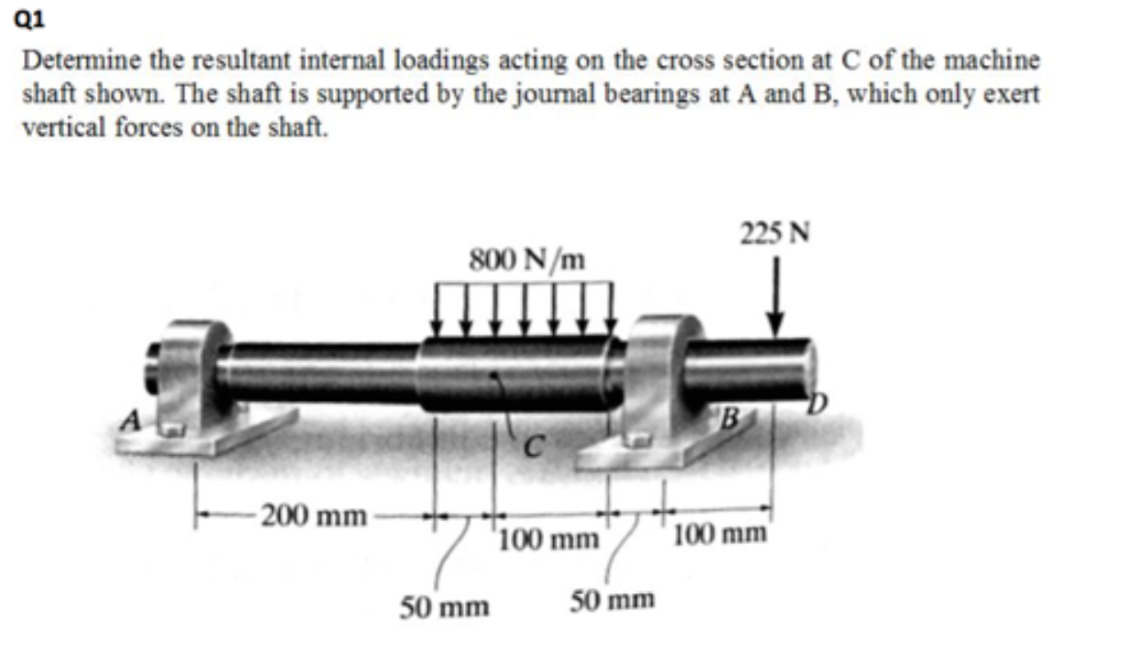 Solved Q1 Determine the resultant internal loadings acting | Chegg.com