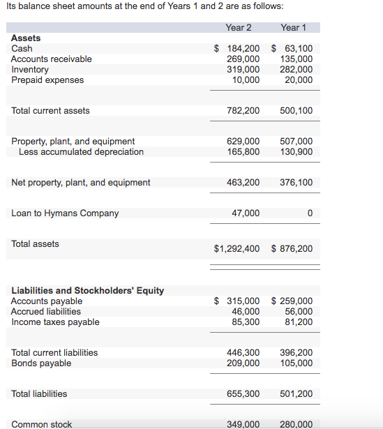 Solved Joyner Company's income statement for Year 2 follows: | Chegg.com