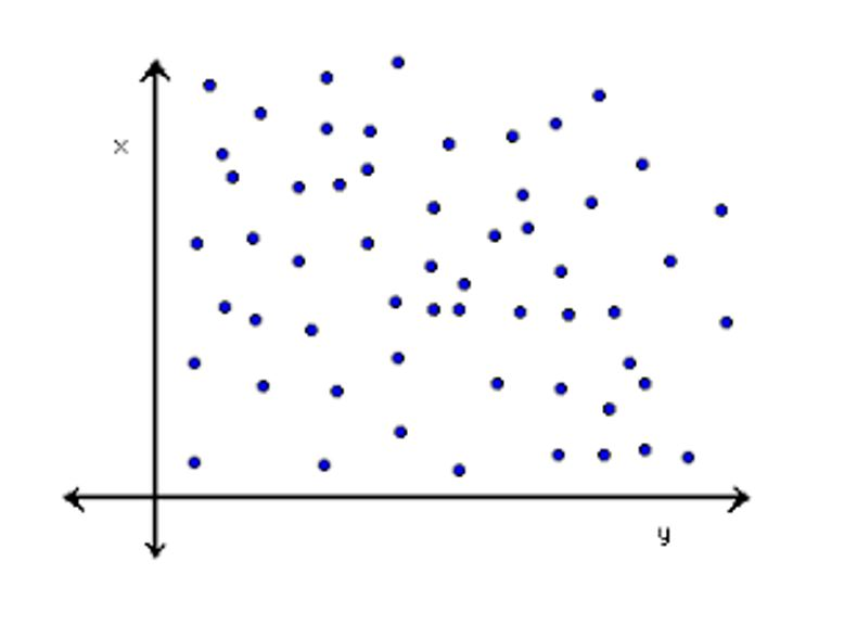 Solved Given the following graph, interpret the | Chegg.com