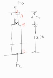 Solved A vertical load of 250 kip is applied at B. The | Chegg.com