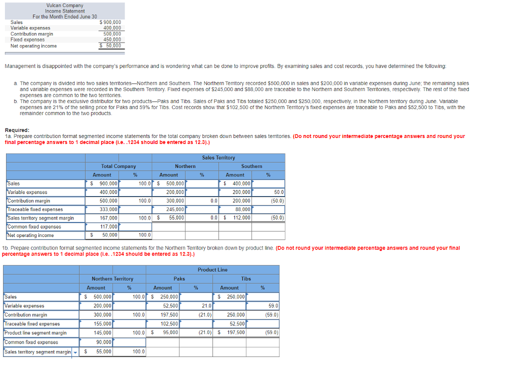 solved-vulcan-company-income-statement-for-the-month-ended-chegg