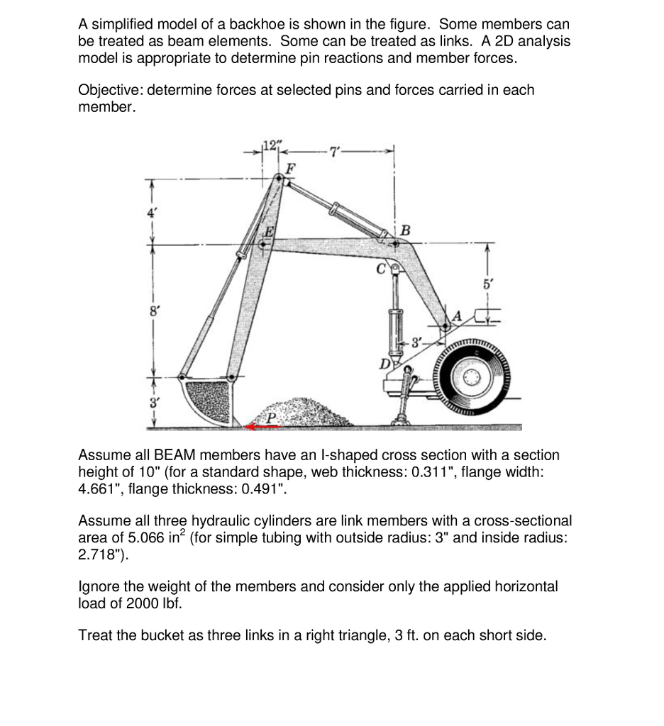 A Simplified Model Of A Backhoe Is Shown In The | Chegg.com