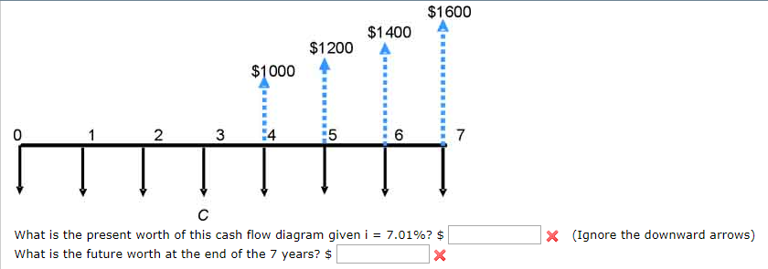 Solved What is the present worth of this cash flow diagram | Chegg.com