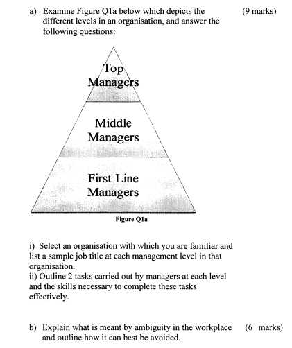 Solved a) Examine Figure Q1a below which depicts the | Chegg.com