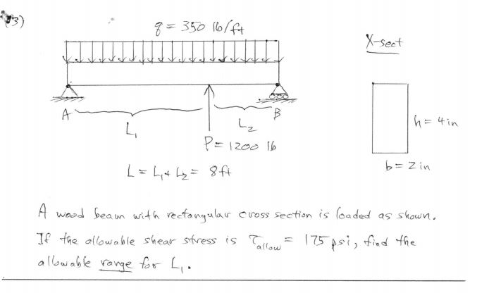 Solved A wood beam with rectangular cross section is loaded | Chegg.com