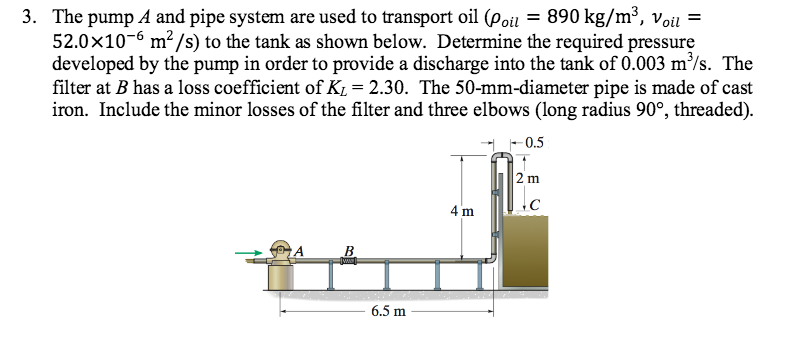 Solved The Pump A And Pipe System Are Used To Transport Oil | Chegg.com