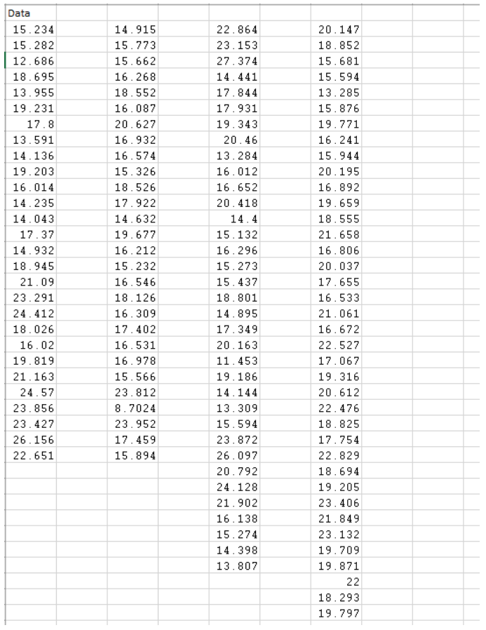 Solved Forecasting Exercise Open the data attached in | Chegg.com