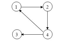 Solved Apply the Warshall’s algorithm to get the transitive | Chegg.com