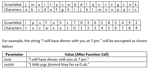 Solved Write A Simple ASCII String Encryption using C Code: | Chegg.com
