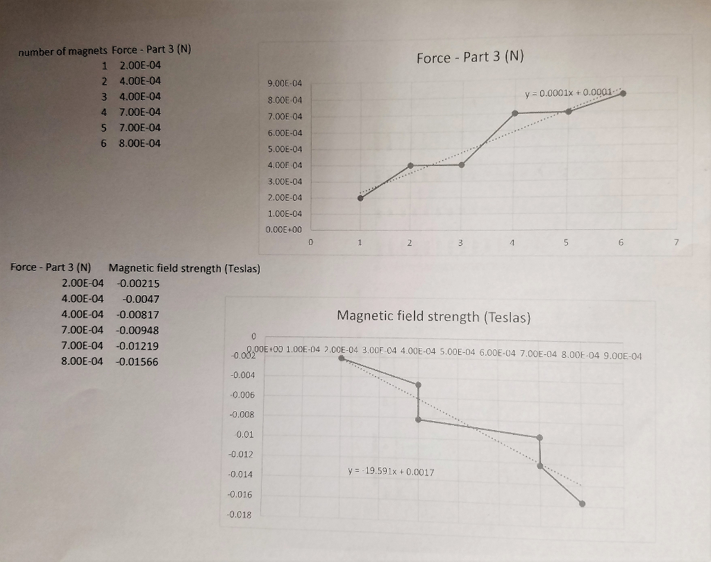 Forces on a Wire Lab THEORY A current