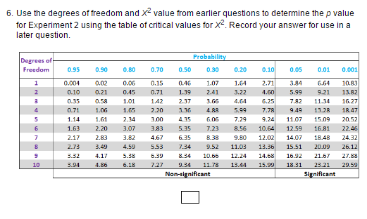 critical value calculator degrees of freedom