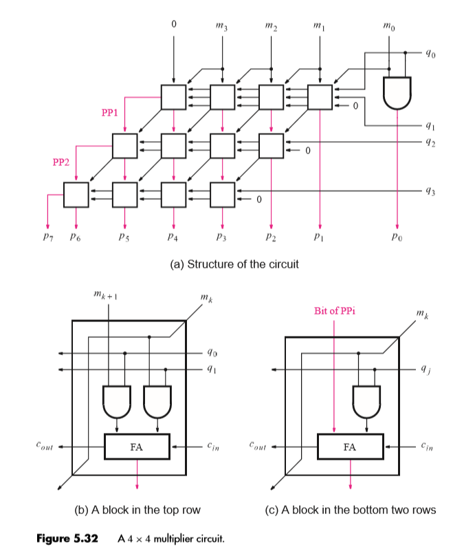 Solved Step 1 of 3 A (a) LIBRARY ieee; USE ieee std logic