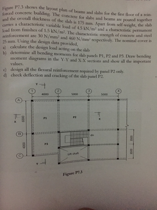 Solved Figure P7.3 shows the layout plan of beams and slabs | Chegg.com