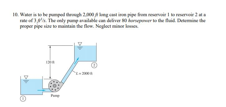 Solved 10. Water is to be pumped through 2,000 ft long cast | Chegg.com