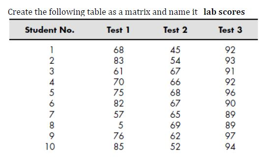 Solved How do I create this table in Matlab? I'm not sure of | Chegg.com