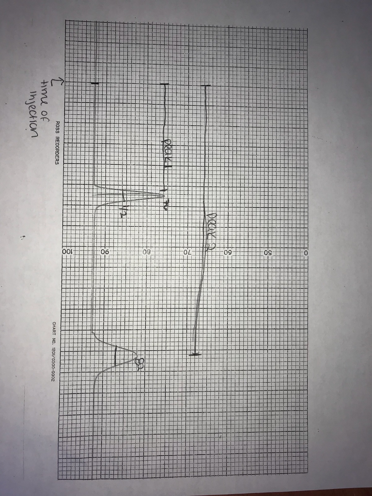 Solved FREQUENCY PPM 2.7 70.S 814.477 4.073 807.518 4.038