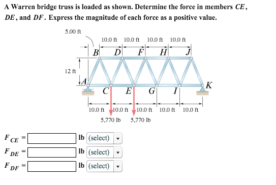 Solved A Warren bridge truss is loaded as shown. Determine | Chegg.com
