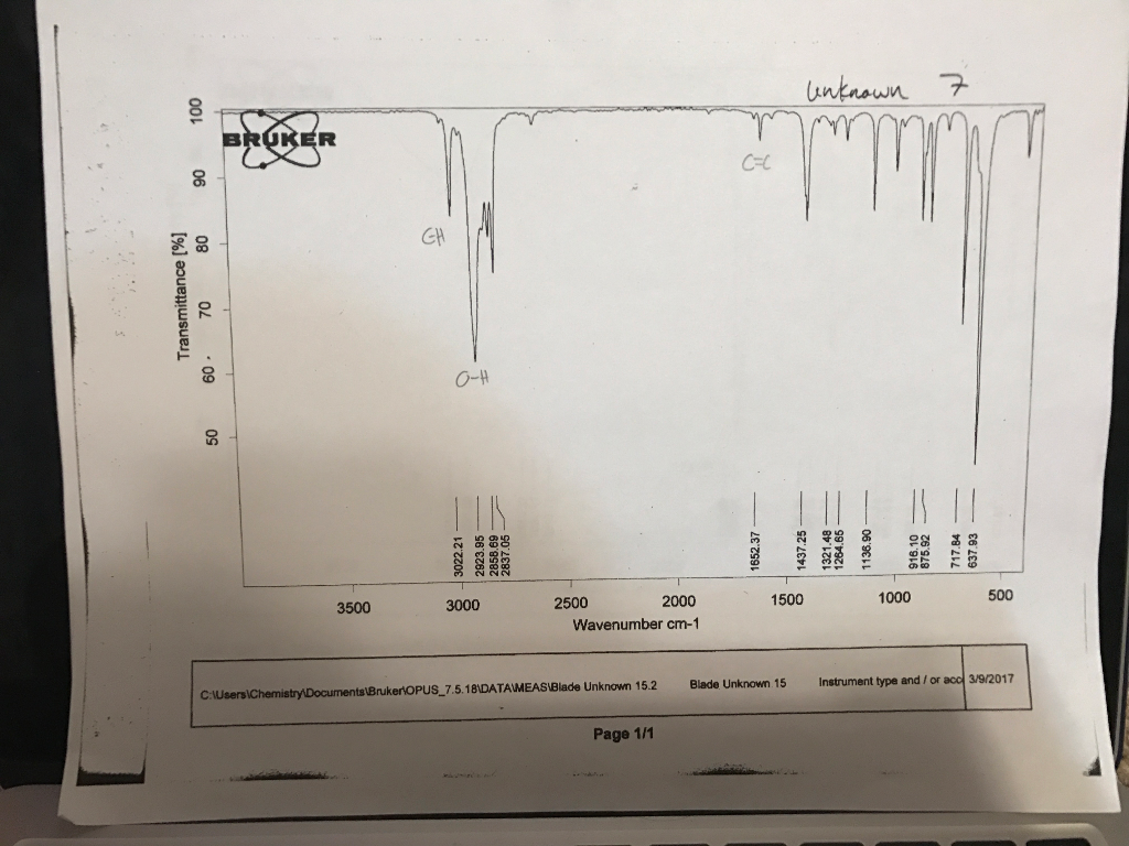 Solved Determine The Compound By The Spectroscopy And | Chegg.com