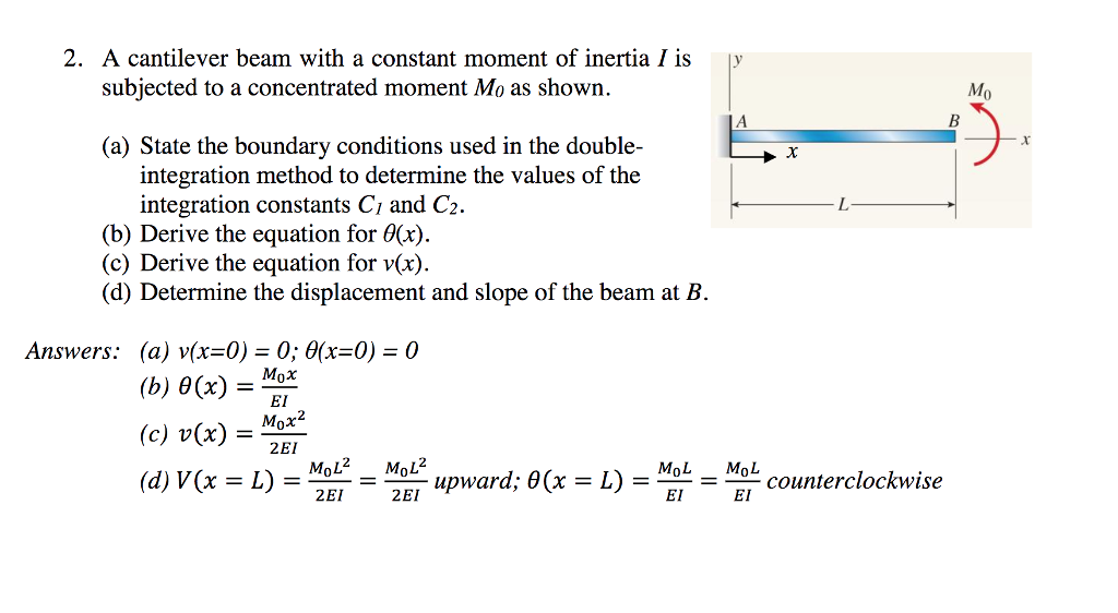 Cantilever beam moment of inertia formula - buyersreka