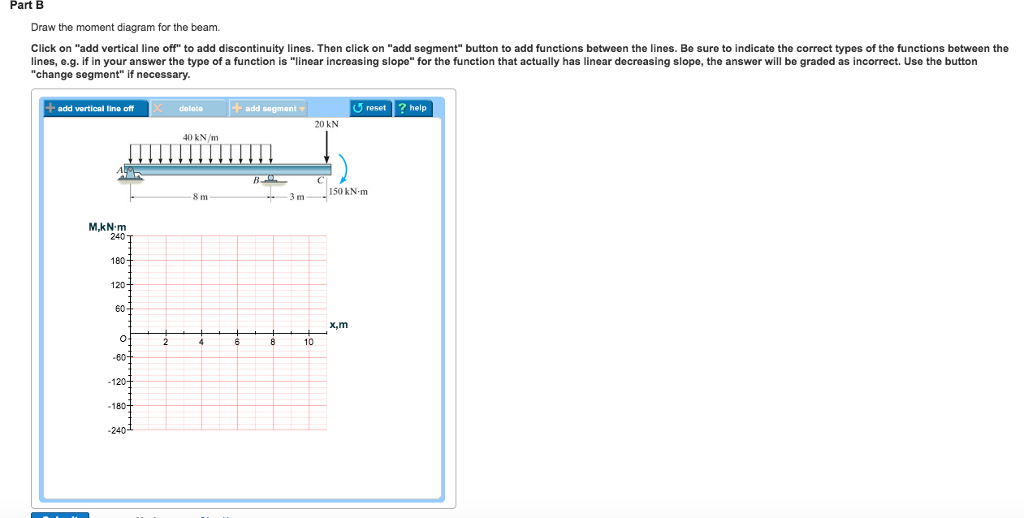 Solved Problem 7.55 Part A Draw the shear diagram for the | Chegg.com